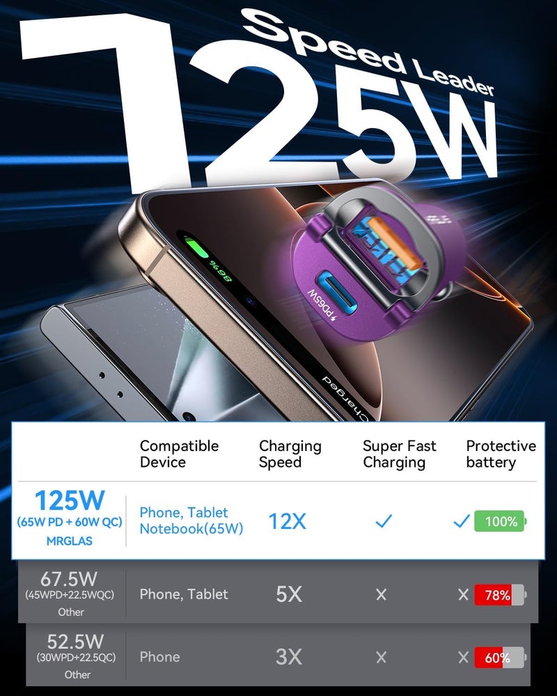 MRGLAS 【Upgraded】 125W USB C Car Charger Super Fast Charging for iPhone 16, [PD65W & QC60W][All Metal] Cigarette Lighter Car Charger,Dual Port for iPhone 16 15 Pro iPad Samsung S25/S24 MacBook-Purple - Image 3